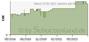 Preistrend fr BERUHIGUNGSSAUGER kirschf.Lat.ab 6 M.rot (00548011)