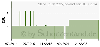 Preistrend fr MAIELAST Haft Binden glatt 10 cmx4 m (00549861)