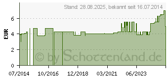 Preistrend fr URONOVIS Beinbtl.750 ml 50 cm steril (00550019)