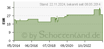 Preistrend fr MULTIPLASAN Mineralstoffkompex 17 Pulver (00552225)