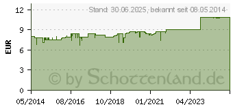 Preistrend fr NOREVA Zeniac Roll'Activ unreine Haut (00556766)