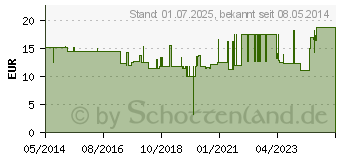 Preistrend fr MULLBINDEN elastisch 10 cmx4 m (00557056)