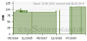 Preistrend fr SELEN 100 g GPH Kapseln (00557820)