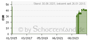 Preistrend fr KRANKENUNTERLAGE Meditrade 60x90 cm 8lagig (00560331)