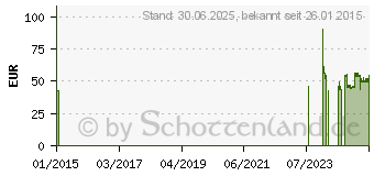 Preistrend fr KRANKENUNTERLAGE Meditrade 60x90 cm 20lagig (00561052)