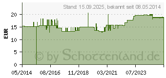 Preistrend fr TENA PANTS Normal L bei Inkontinenz (00561336)