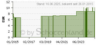 Preistrend fr APFELESSIG 420 Kapseln (00561419)