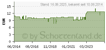 Preistrend fr APFELESSIG 420 Kapseln (00561431)