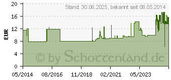 Preistrend fr KURZZUGBINDE Cottonelast 12 cmx5 m (00564145)