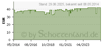 Preistrend fr ORTHOMOL AMD extra Kapseln (00564197)