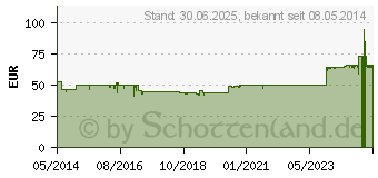 Preistrend fr KAMILLOSAN Konzentrat (00565104)