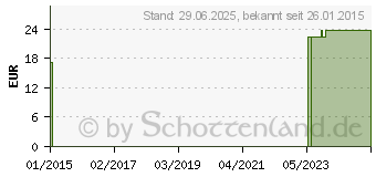 Preistrend fr SUPRIMA Inkontinenzhose 205 Gr.38 schwarz (00566894)