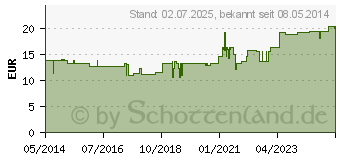 Preistrend fr OMNIFIX Heparinspr.1 ml 10.000 I.E. latexfrei (00569898)