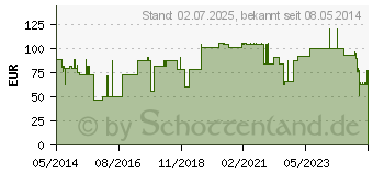 Preistrend fr OMNIFIX Solo Spr.30 ml Luer latexfrei (00569987)