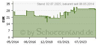 Preistrend fr OMNIFIX Solo Spr.5 ml Luer Lock latexfrei (00570016)