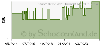 Preistrend fr OMNIFIX Solo Spr.50 ml Luer latexfrei (00570051)