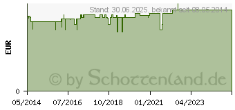 Preistrend fr KAUFMANNS Haut u. Kindercreme (00570200)