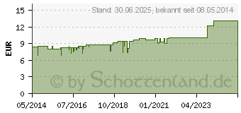 Preistrend fr VLIESSTOFF-KOMPRESSEN unsteril 10x10 cm 4fach (00571412)