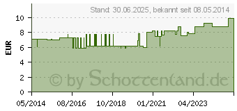 Preistrend fr DRACO TAPEVERBAND 3,8 cmx10 m wei (00571429)