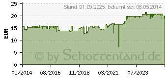 Preistrend fr BASENPULVER Dr.Jacob's (00572771)