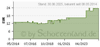 Preistrend fr WELEDA Lavendel l 10% (00572877)