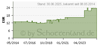 Preistrend fr LAVENDEL L 10% (00572877)