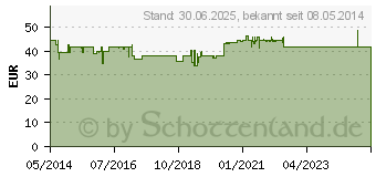 Preistrend fr NOBILIN Q10 Multivitamin Kapseln (00573173)