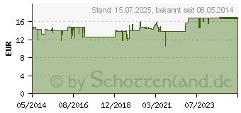 Preistrend fr BIOTIN H forte Tabletten (00573339)