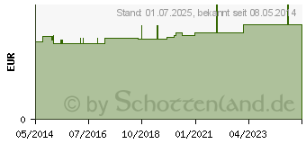 Preistrend fr ERBE Hobelklingen 2010 (00573486)