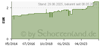 Preistrend fr SENADA Plakette Betriebsverbandkasten (00573902)