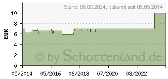 Preistrend fr BEKUNIS Instanttee (00574273)