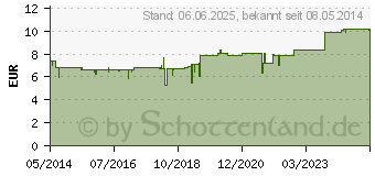 Preistrend fr PFLGERPLEX Hekla 312 H Tabletten (00576728)