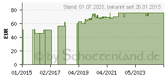 Preistrend fr FIXOMULL stretch 10 cmx20 m (00576823)