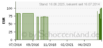 Preistrend fr ACHILLODYN Achillessehnenband.Gr.1 haut 07071 (00578621)