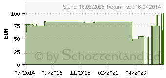 Preistrend fr ACHILLODYN Achillessehnenband.Gr.2 haut 07071 (00578638)