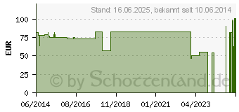 Preistrend fr ACHILLODYN Achillessehnenband.Gr.5 haut 07071 (00578756)