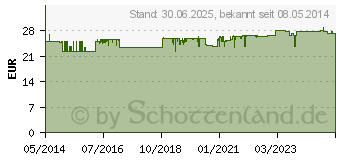 Preistrend fr KLOSTERFRAU Melissengeist (00580517)