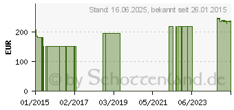 Preistrend fr ACTREEN Glys Set Nelaton Mann Ch 16 50 cm (00581221)