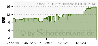 Preistrend fr PASCORBIN Injektionslsung Injektionsflasche (00581310)