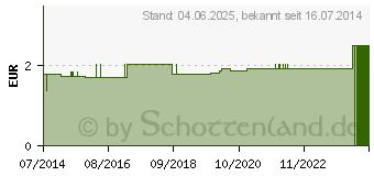 Preistrend fr PARO S 43 Zahnb.soft (00582901)