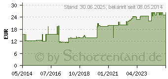 Preistrend fr KOCHSALZLSUNG 0,9% Glasfl. (00584142)