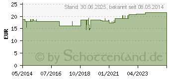 Preistrend fr L-CARNITIN KAPSELN 500 (00586052)