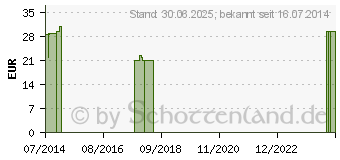 Preistrend fr KONDOME mit Schlauchansatz 5324 (00586394)