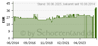 Preistrend fr KONDOME mit Schlauchansatz 5326 (00586402)