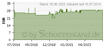 Preistrend fr KONDOME mit Schlauchansatz 5328 (00586419)