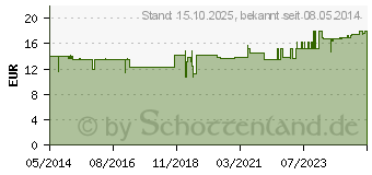 Preistrend fr ANANAS ENZYME Kapseln (00587614)