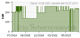 Preistrend fr ACTREEN Glys Set Tiemann Mann Ch 12 45 cm (00588424)