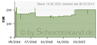 Preistrend fr ACTREEN Glys Set Tiemann Mann Ch 14 45 cm (00588453)