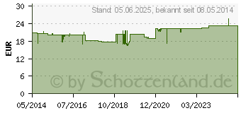 Preistrend fr HYPO A Magnesium Calcium Kapseln (00589033)