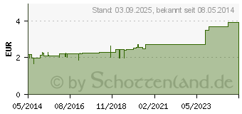 Preistrend fr BRENTRAUBENBLTTER Filterbeutel (00589688)